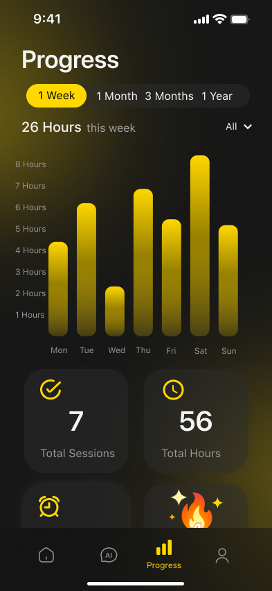 Focuzen progress dashboard screen